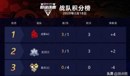 周三王者爆料最新消息,最新游戏动态及神秘新内容抢先看！